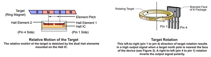 Infographic - Allegro MicroSystems A1468 3-Wire Differential Peak-Detecting Sensor IC